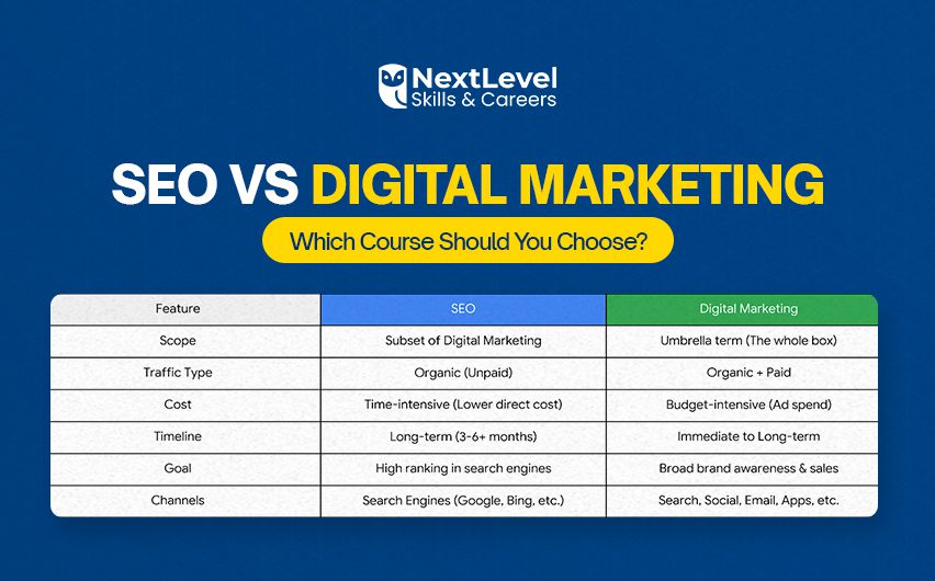 seo vs digital marketing